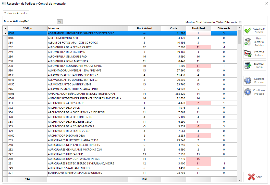 ¿Sus Artículos Sufren Variaciones De Stock Indeseadas? | SimplyGest Academy